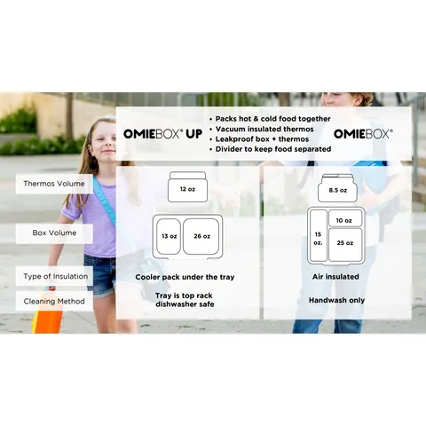 OmieBox Up Galaxy Purple