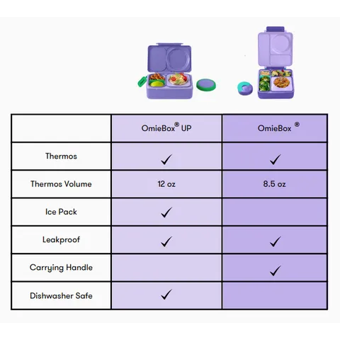 OmieBox Up Galaxy Purple