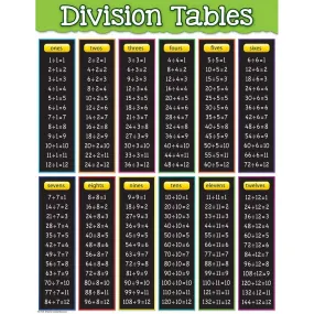 Teacher Created Resources Division Tables Chart