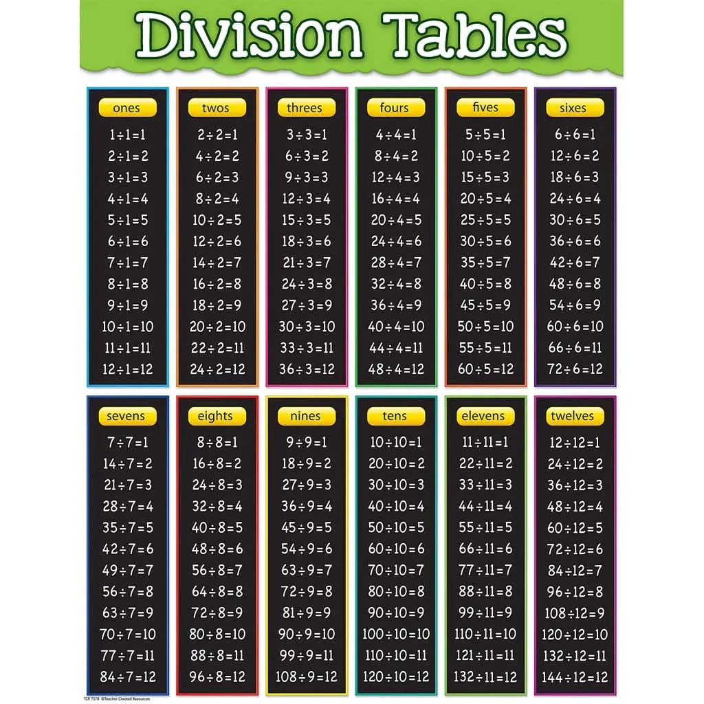 Teacher Created Resources Division Tables Chart